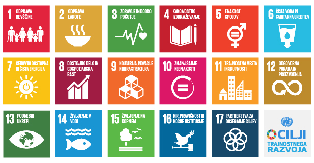 Cilji trajnostnega razvoja