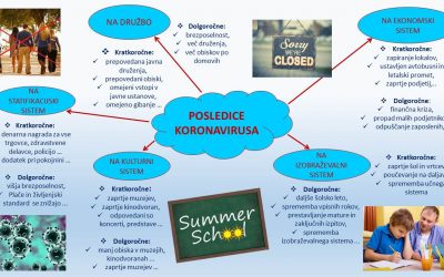 Dijaki Gimnazije Ilirska Bistrica razmišljajo o družbenih posledicah pojava novega koronavirusa SARS-CoV-2